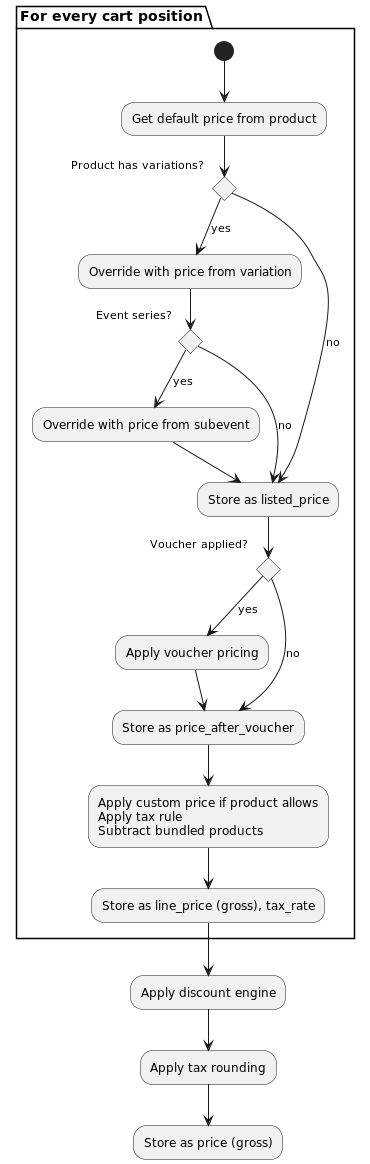 ../../_images/cart_pricing.png